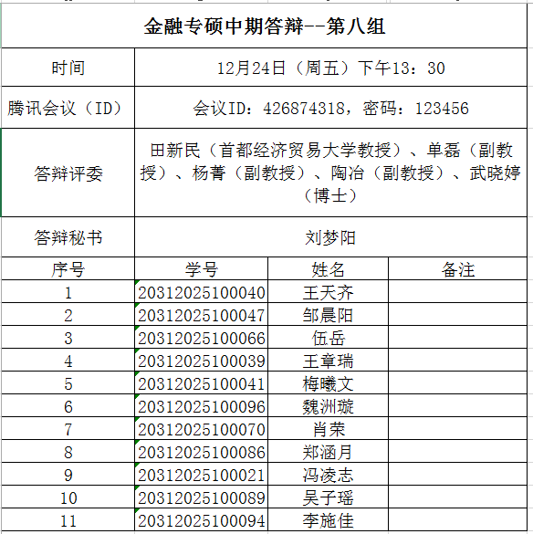 北京物资学院关于经济学院2020级金融专业硕士研究生学位论文中期检查工作的通知