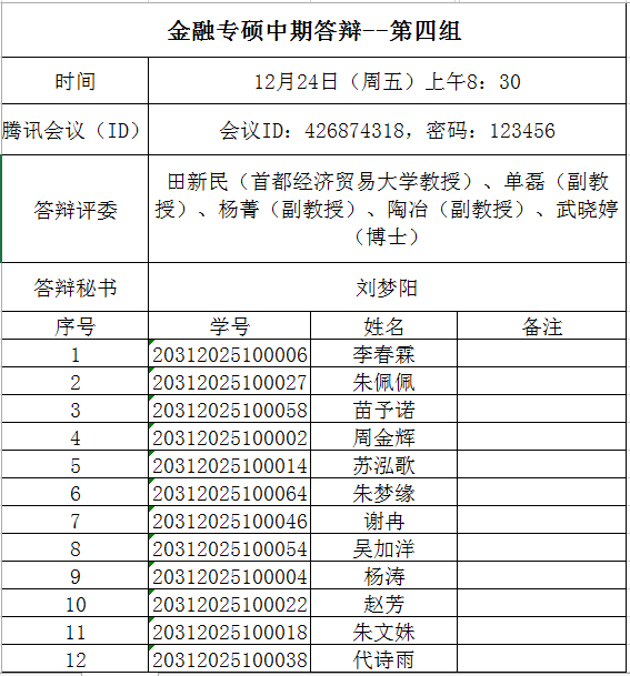 北京物资学院关于经济学院2020级金融专业硕士研究生学位论文中期检查工作的通知