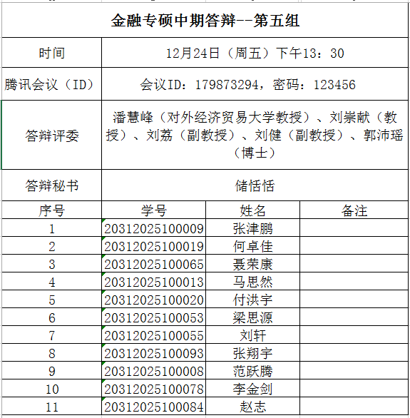 北京物资学院关于经济学院2020级金融专业硕士研究生学位论文中期检查工作的通知