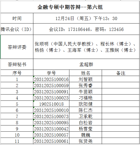 北京物资学院关于经济学院2020级金融专业硕士研究生学位论文中期检查工作的通知