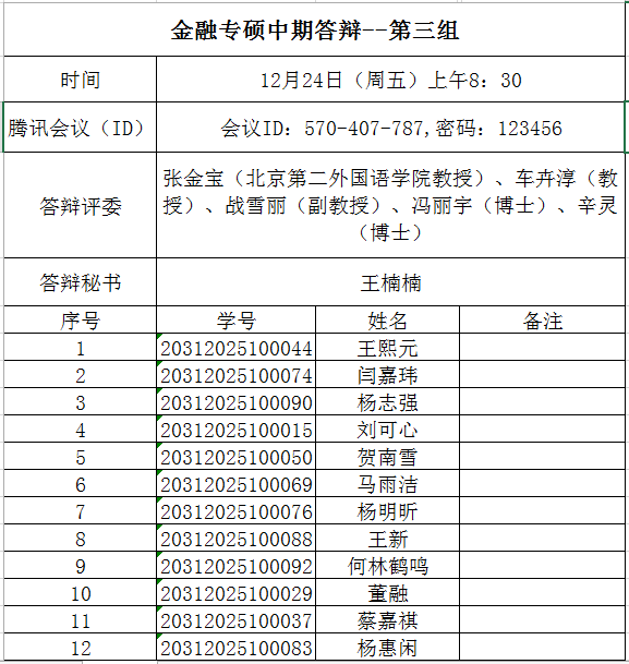 北京物资学院关于经济学院2020级金融专业硕士研究生学位论文中期检查工作的通知