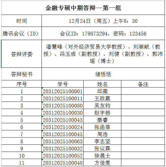 北京物资学院关于经济学院2020级金融专业硕士研究生学位论文中期检查工作的通知