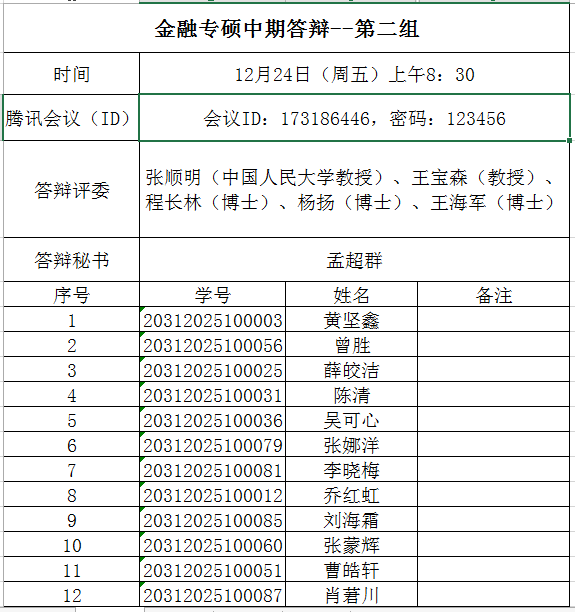 北京物资学院关于经济学院2020级金融专业硕士研究生学位论文中期检查工作的通知